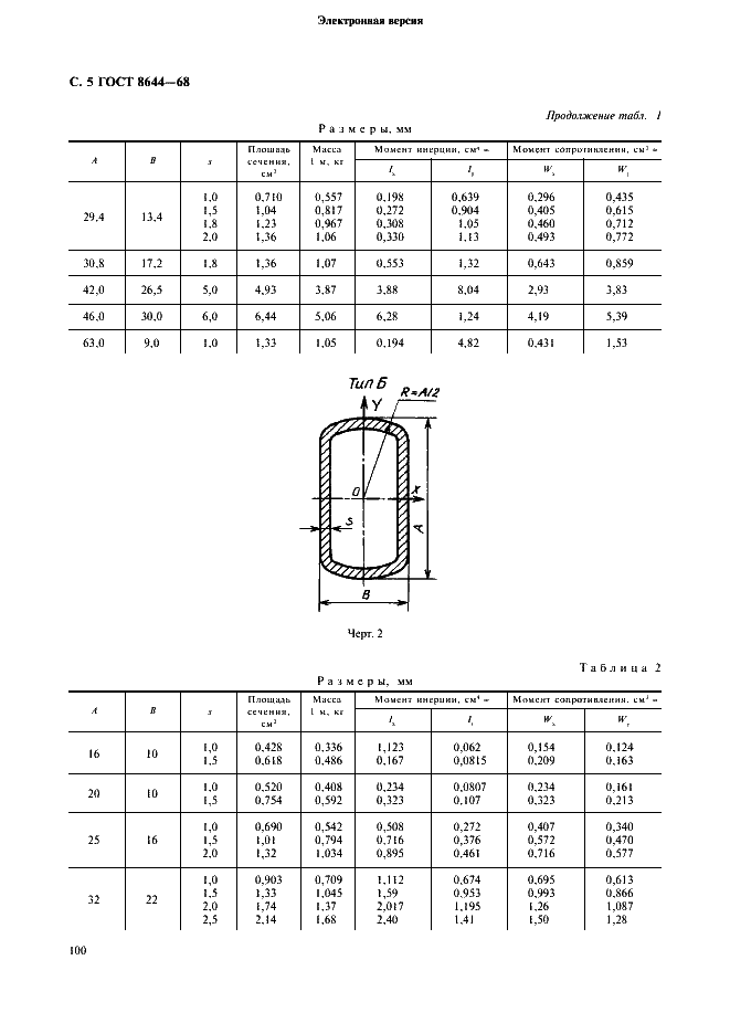 Трубы стальные плоскоовальные, ГОСТ 8644-68