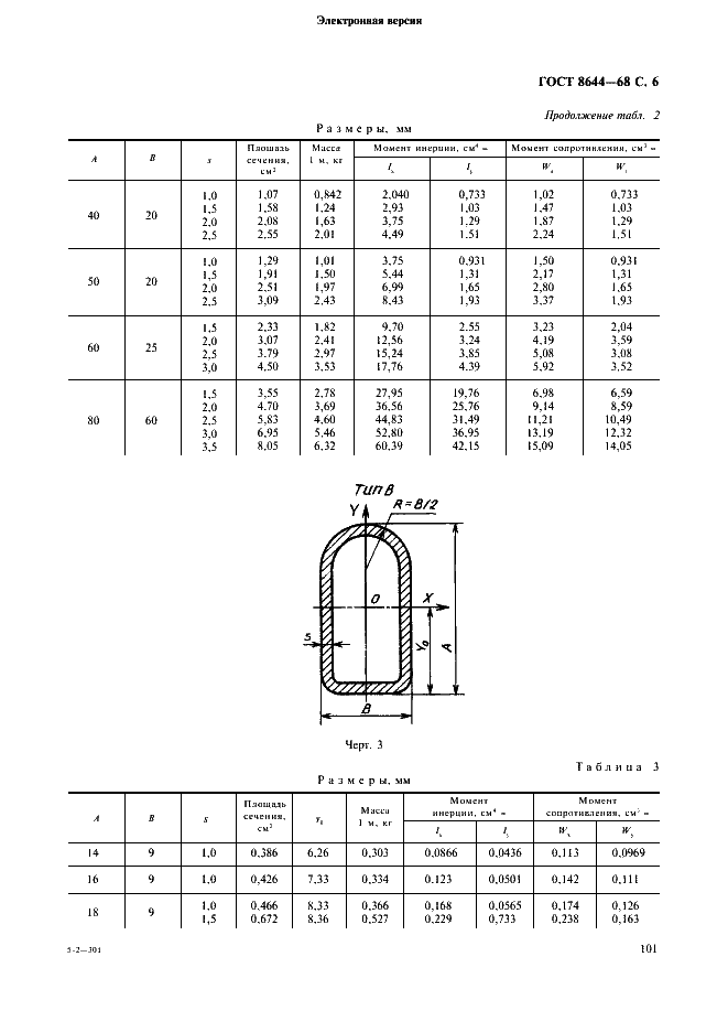 Трубы стальные плоскоовальные, ГОСТ 8644-68